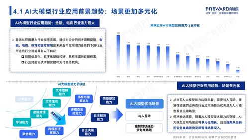 2024年中國(guó)AI大模型場(chǎng)景探索及產(chǎn)業(yè)應(yīng)用調(diào)研報(bào)告