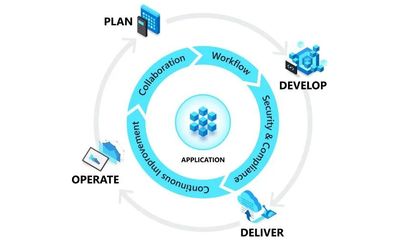 敏捷開(kāi)發(fā)、SCRUM、DevOps與持續(xù)集成 現(xiàn)代軟件開(kāi)發(fā)的演進(jìn)與實(shí)踐